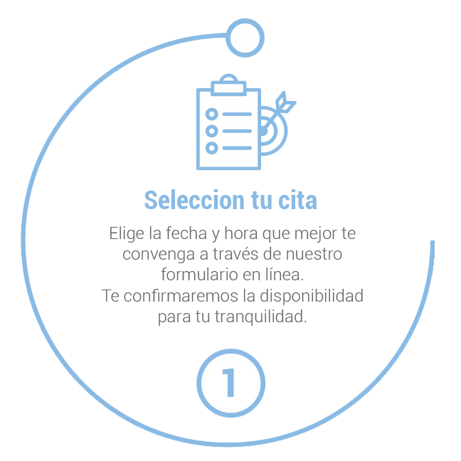 primer paso: selecciona tu cita